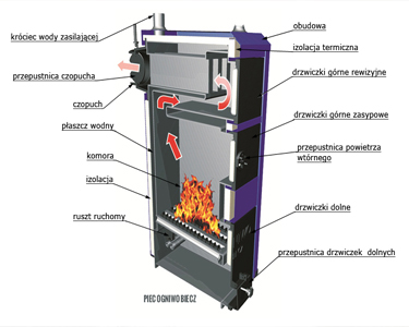 Schemat przewymiarowania pieca C.O.